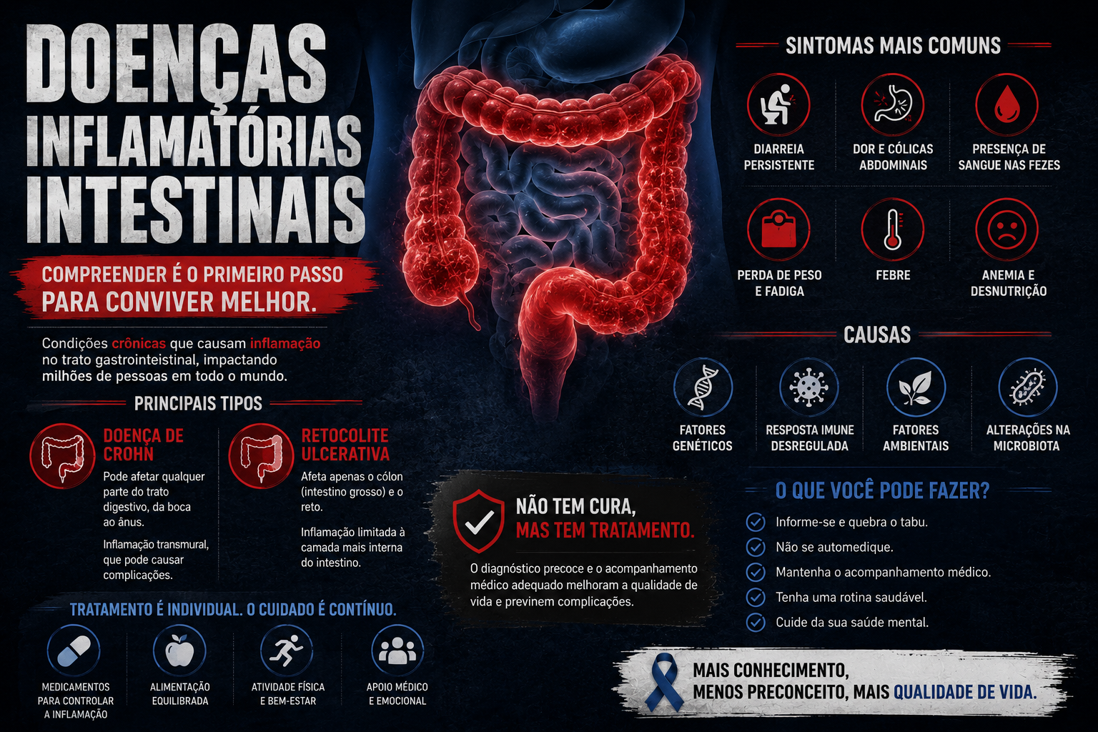 Doenças Inflamatórias Intestinais: O Que São, Sintomas, Tratamentos e Como Proteger Seu Intestino
